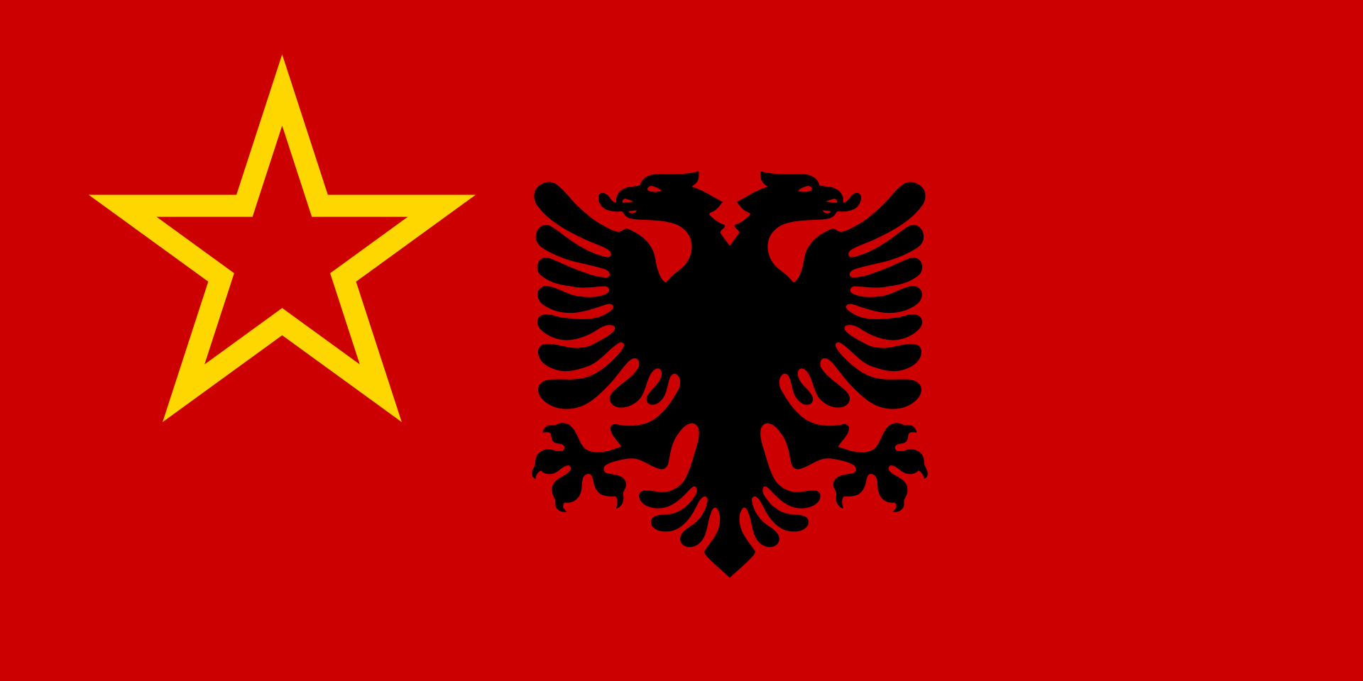 Albanian Minority in Yugoslavia
